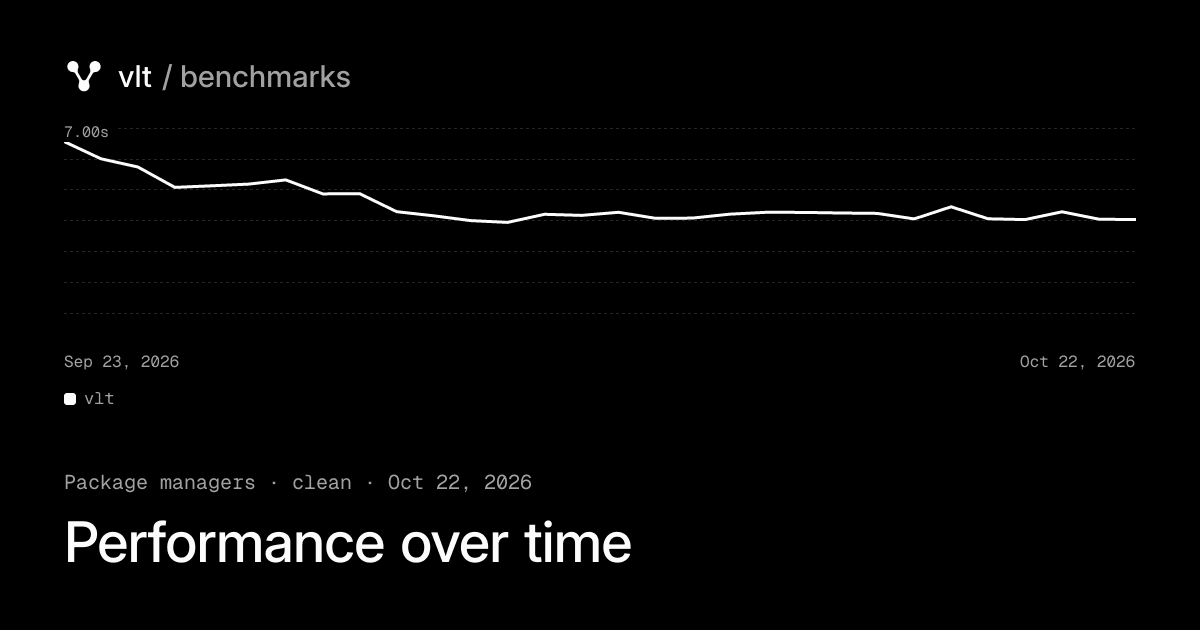 OpenGraph image of the chart