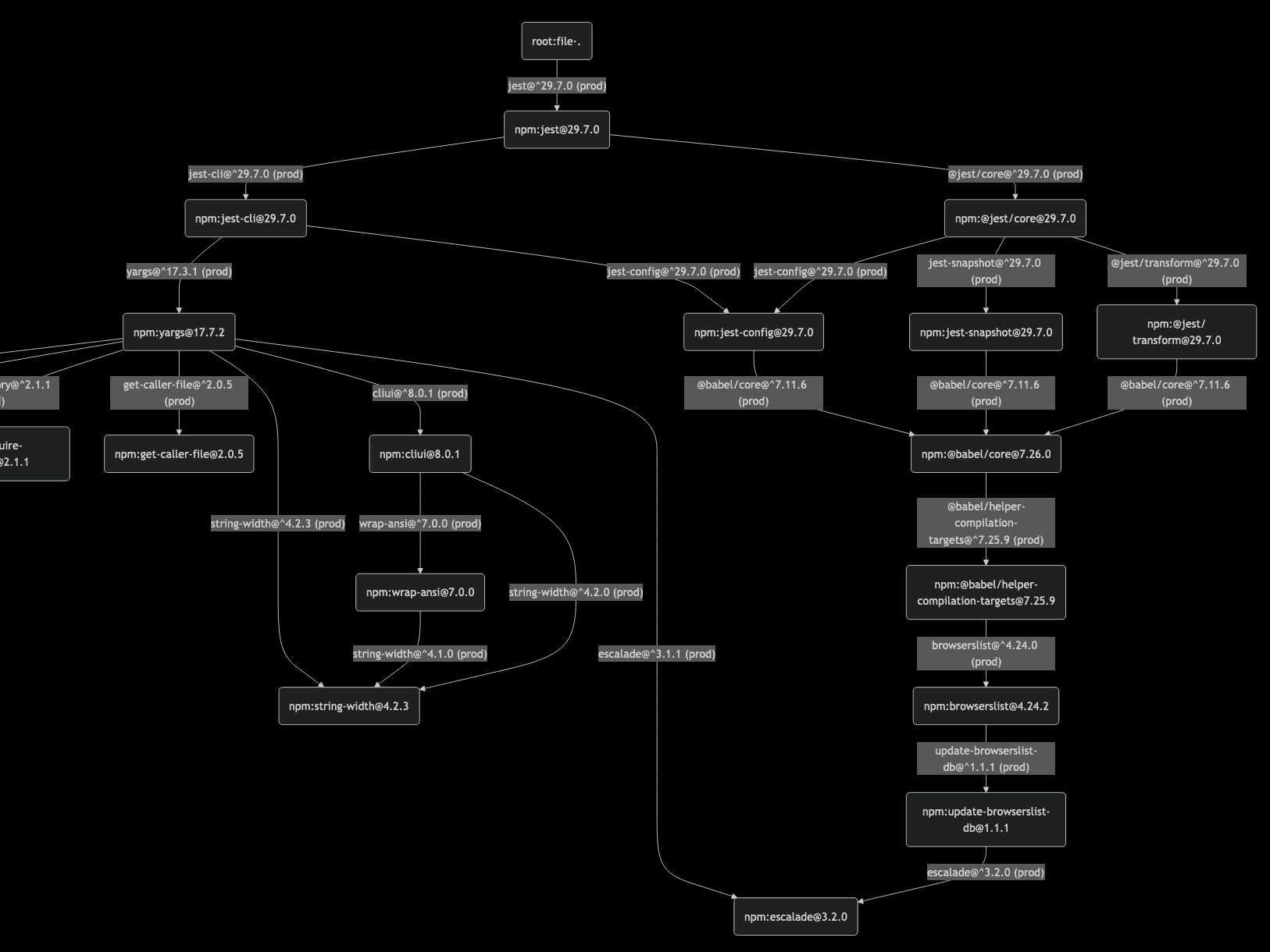 Mermaid output (dark)